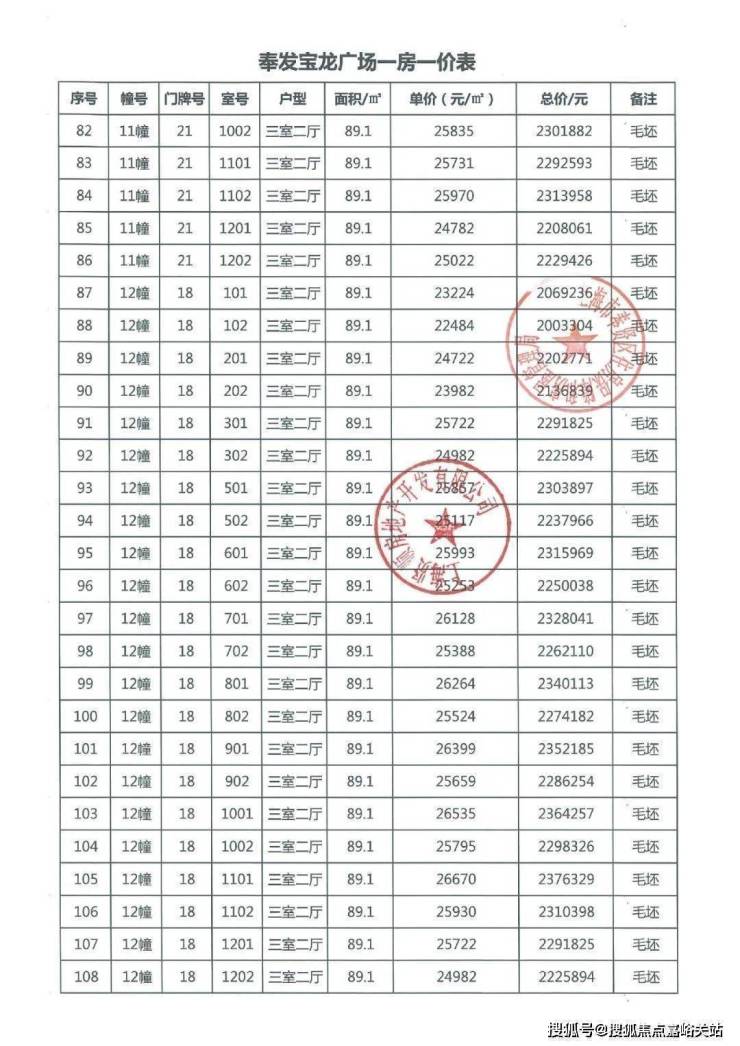 上海奉贤奉发宝龙广场-首页网站-营销中心开放中-楼盘位置