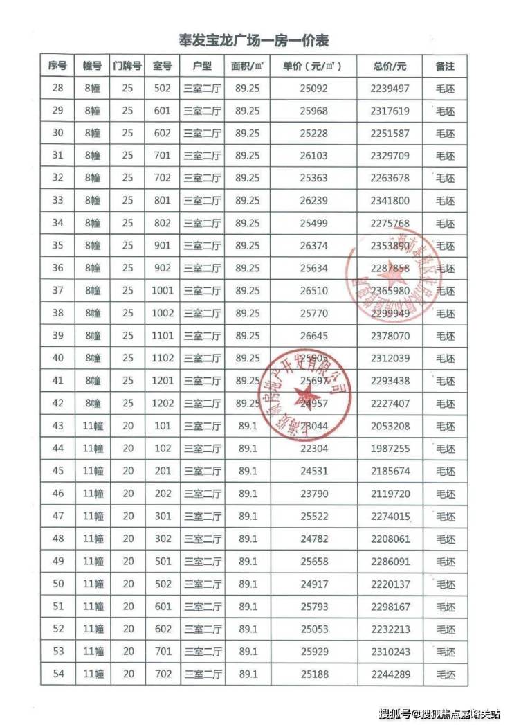 上海-奉发宝龙广场-欢迎您-售楼中心-开放中-楼盘详情-奉发宝龙广场