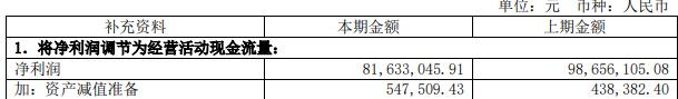 冠石科技拟定增募资不超8亿元 2021年上市募5.01亿元