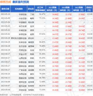 德赛西威：有知名机构高毅资产参与的多家机构于5月31日调研我司