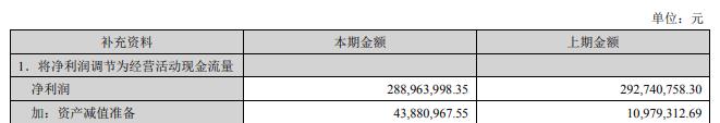 景嘉微拟定增募资不超42亿元 2022年经营现金净额-3亿