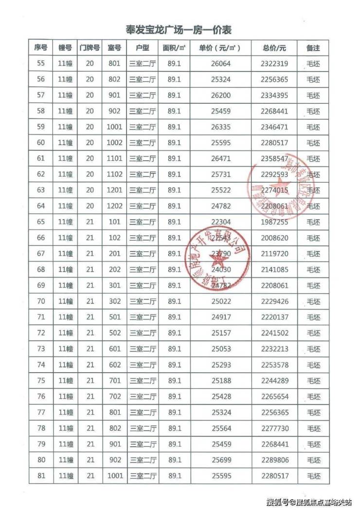 上海奉贤奉发宝龙广场-首页网站-营销中心开放中-楼盘位置