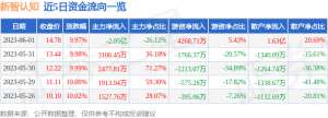 异动快报：新智认知（603869）6月2日9点25分触及跌停板