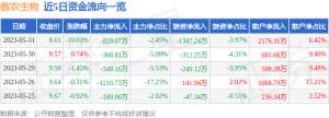 异动快报：傲农生物（603363）6月1日13点7分触及涨停板