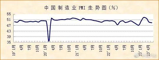 制造业PMI连续3个月下滑，什么信号？