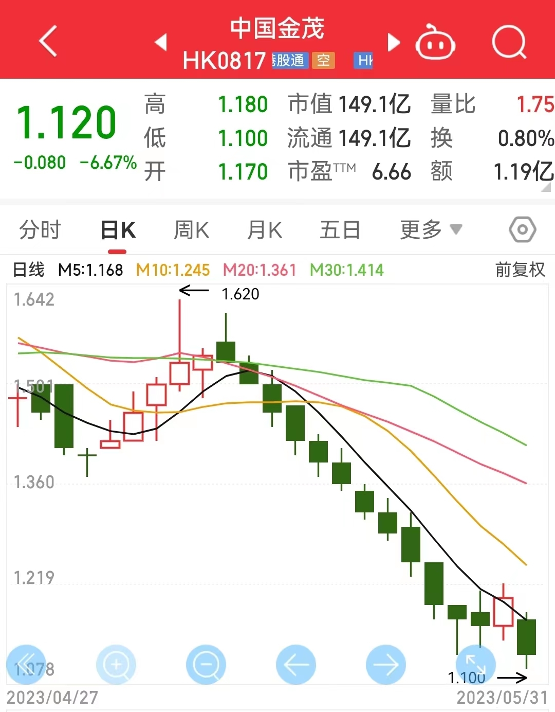 他上任33天就辞任，年薪曾超2000万！千亿房企突发人事变动，啥情况？