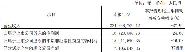 冠石科技拟定增募资不超8亿元 2021年上市募5.01亿元