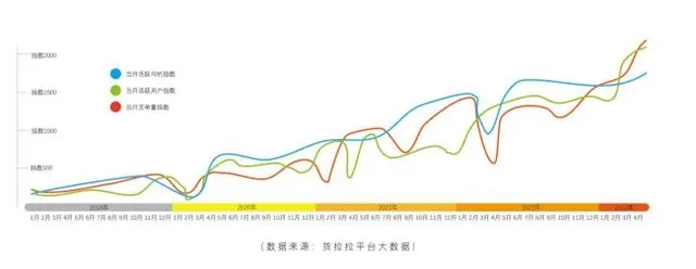 互联网货运进村：一个乡镇的货拉拉实践