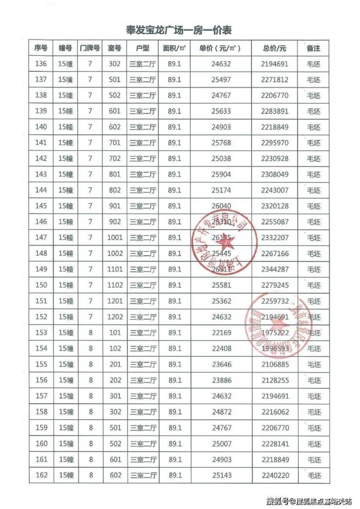 上海奉贤奉发宝龙广场-首页网站-营销中心开放中-楼盘位置