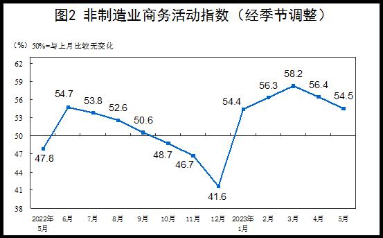 制造业PMI连续3个月下滑，什么信号？