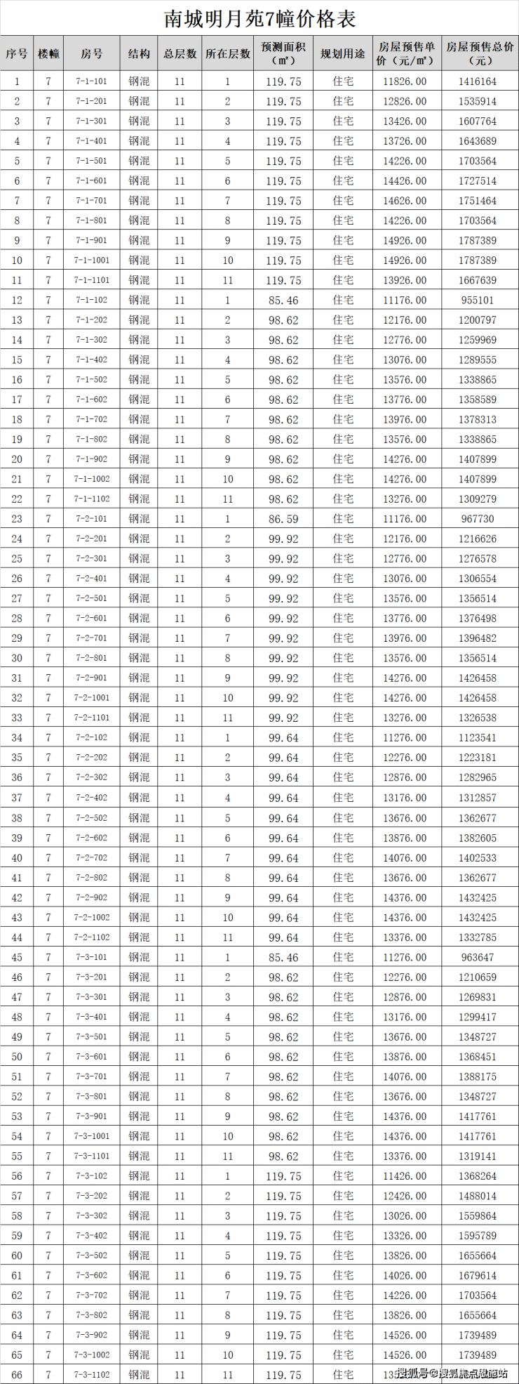 滨江南城明月苑-南城明月苑欢迎您-南城明月苑首页网站-南城明月苑楼盘详情