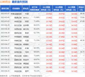 以岭药业：5月30日召开业绩说明会，投资者参与