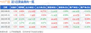 异动快报：-ST广田（002482）6月2日9点30分触及涨停板