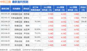 中科江南：5月29日接受机构调研，中泰证券、德邦证券参与