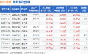 新兴铸管：5月30日召开业绩说明会，投资者参与