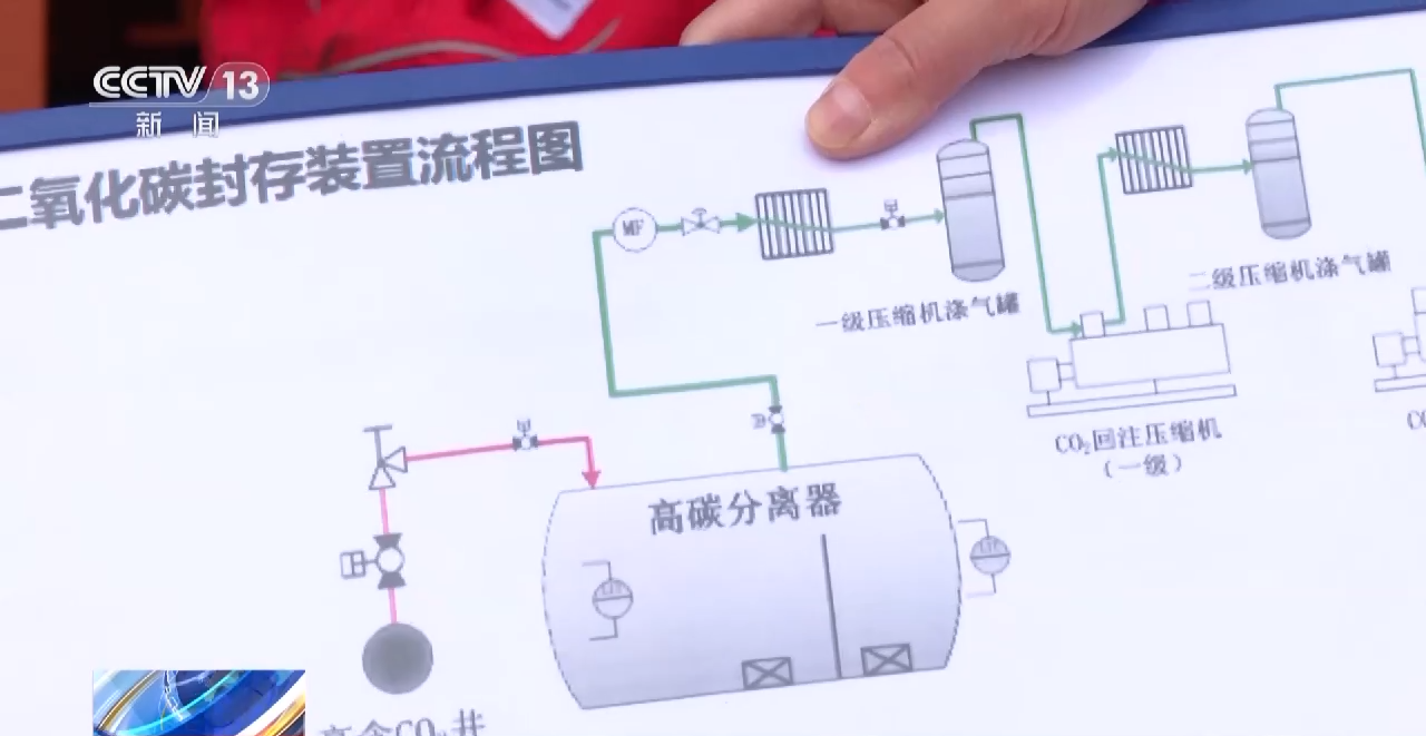 什么是海上碳封存？如何实现？一起了解我国首个海上碳封存示范工程