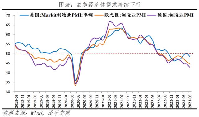 是该全力拼经济了