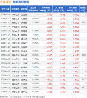 天孚通信：5月31日接受机构调研，包括知名机构星石投资，趣时资产的多家机构参与