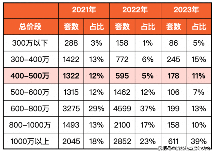 同润新云都会【首页网站】售楼中心开放中-楼盘位置-房价详情