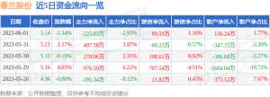 异动快报：春兰股份（600854）6月2日9点47分触及涨停板