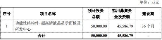 冠石科技拟定增募资不超8亿元 2021年上市募5.01亿元