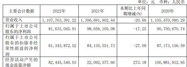 冠石科技拟定增募资不超8亿元 2021年上市募5.01亿元