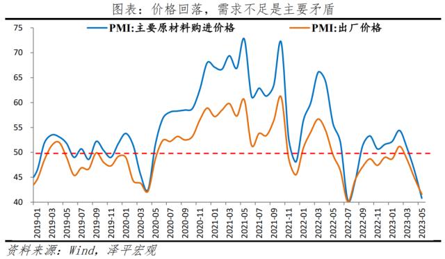 是该全力拼经济了