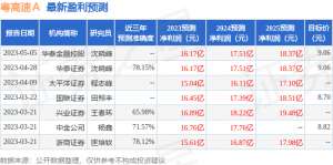 粤高速Ａ：5月31日召开业绩说明会，投资者参与