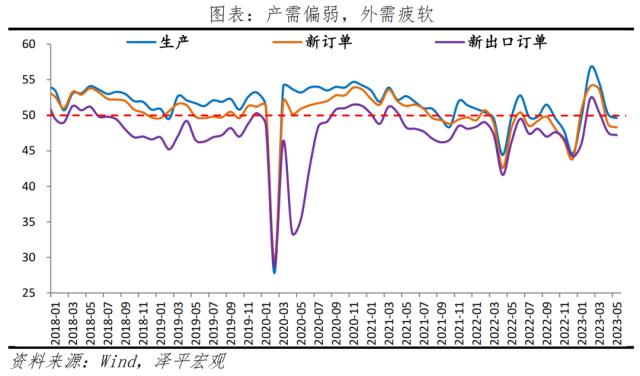 是该全力拼经济了