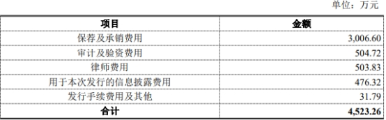 冠石科技拟定增募资不超8亿元 2021年上市募5.01亿元