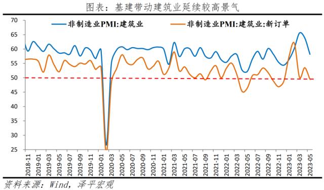 是该全力拼经济了