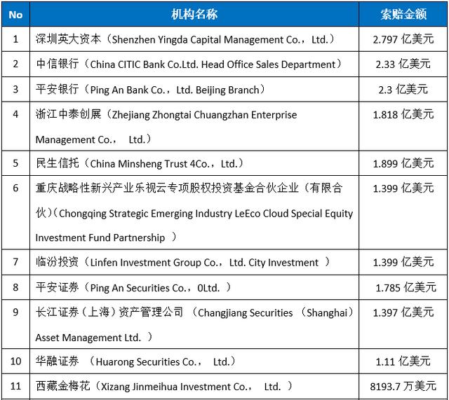 定价220万元！贾跃亭FF首款交付量产车上市，意欲颠覆法拉利和迈巴赫!卖4200辆能还清债务？还债之路遥遥无期