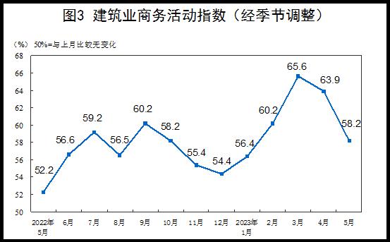 制造业PMI连续3个月下滑，什么信号？