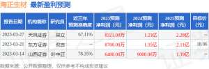 海正生材：5月25日接受机构调研，国泰君安、长风基金等多家机构参与