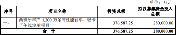 森麒麟定增募不超28亿元获深交所通过 海通证券建功