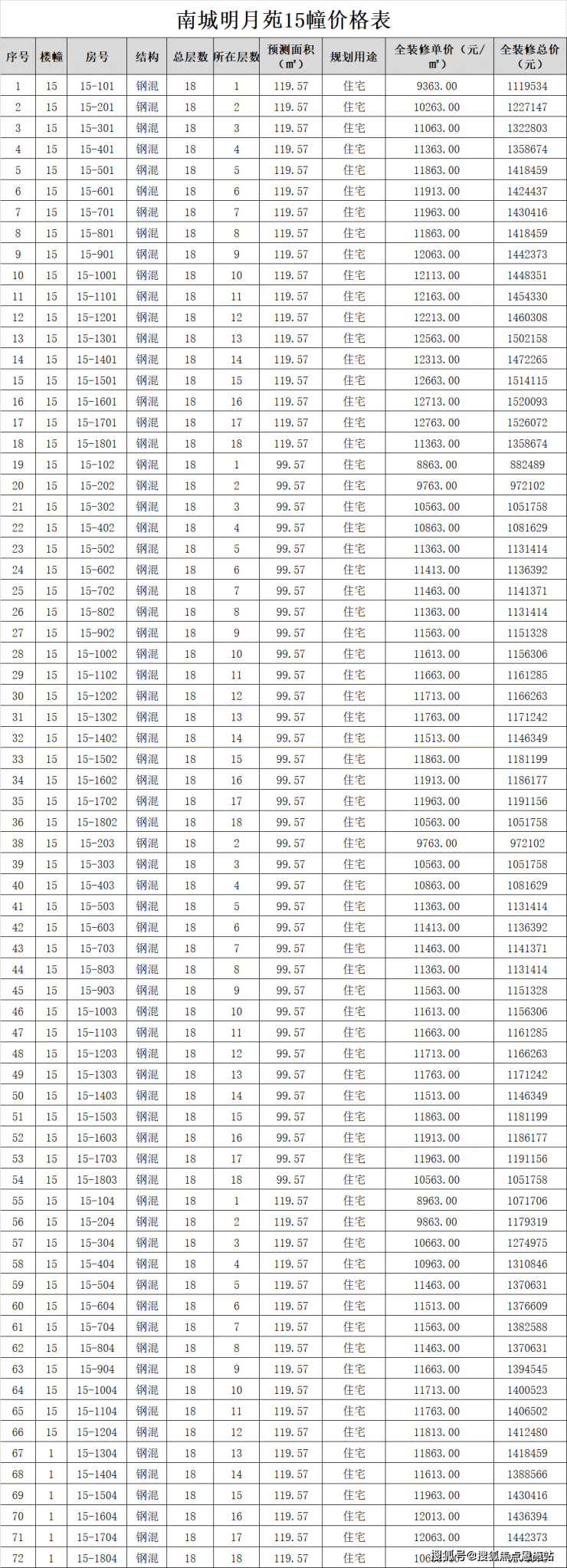 滨江南城明月苑-南城明月苑欢迎您-南城明月苑首页网站-南城明月苑楼盘详情