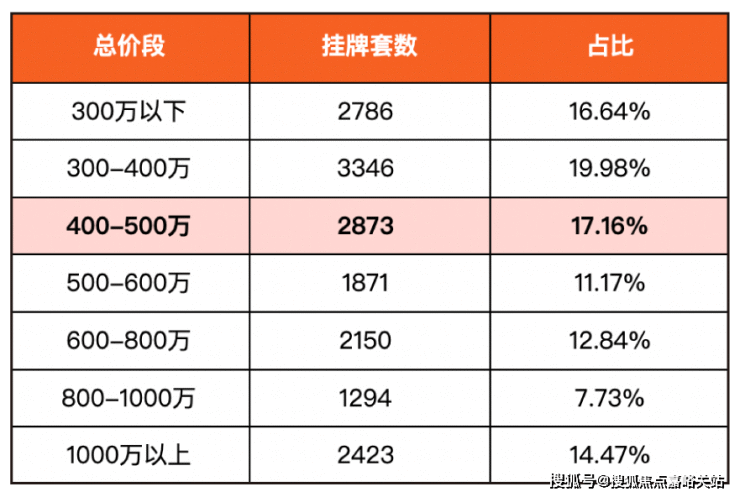 同润新云都会【首页网站】售楼中心开放中-楼盘位置-房价详情