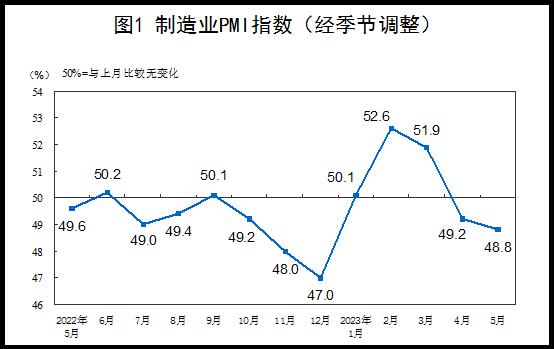 制造业PMI连续3个月下滑，什么信号？