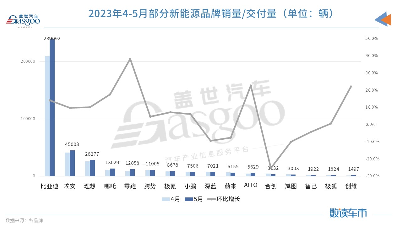 E周看点丨马斯克访华；恒驰天津工厂全面复产