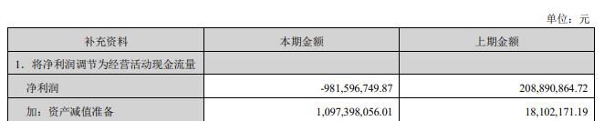 昇辉科技拟定增募资不超3亿元 2022年亏损9.8亿