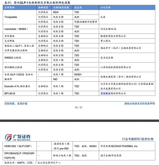 “减肥神药”千亿蛋糕待瓜分：消费者和糖尿病患者抢药，GLP-1靶点成海外制药巨头“增重利器”