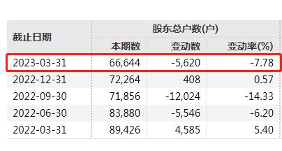 证监会出手！立案