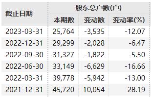 退市！退市！退市！9万股民踩雷