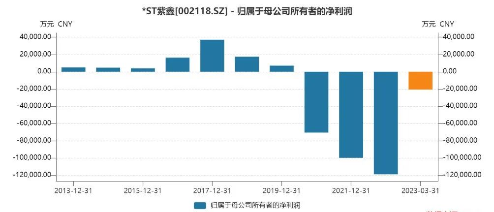 提前锁定退市 “东北参王”连续21个跌停