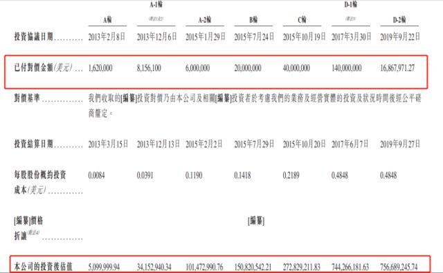 IPO雷达｜对标谷歌，AI大模型真能撑起出门问问的IPO吗？