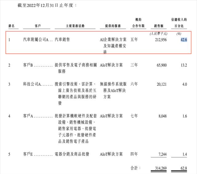 IPO雷达｜对标谷歌，AI大模型真能撑起出门问问的IPO吗？