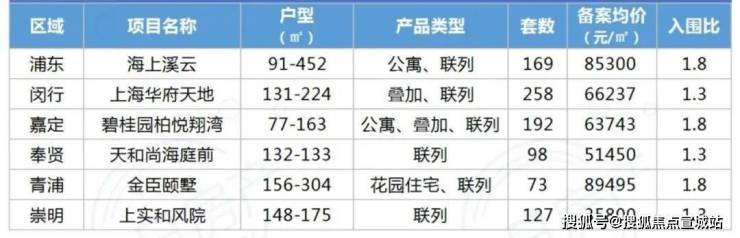 上实和风院 欢迎您丨崇明上实和风院首页网站丨上实和风院楼盘详情 -价格