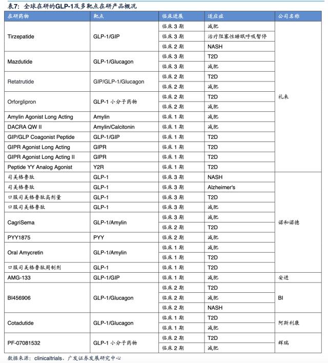 “减肥神药”千亿蛋糕待瓜分：消费者和糖尿病患者抢药，GLP-1靶点成海外制药巨头“增重利器”