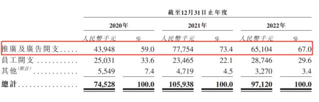 IPO雷达｜对标谷歌，AI大模型真能撑起出门问问的IPO吗？