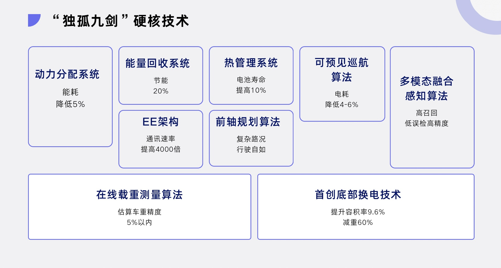 DeepWay·深向星辰全球首次批量交付